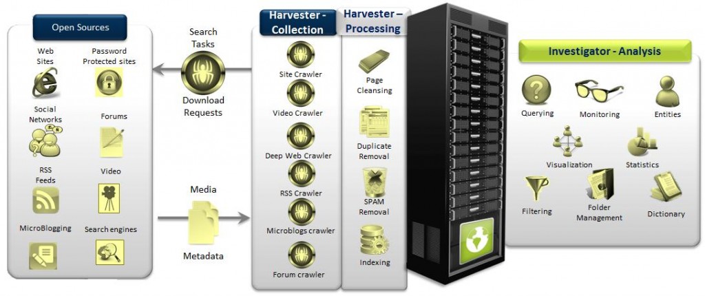 OpenMind functional architecture